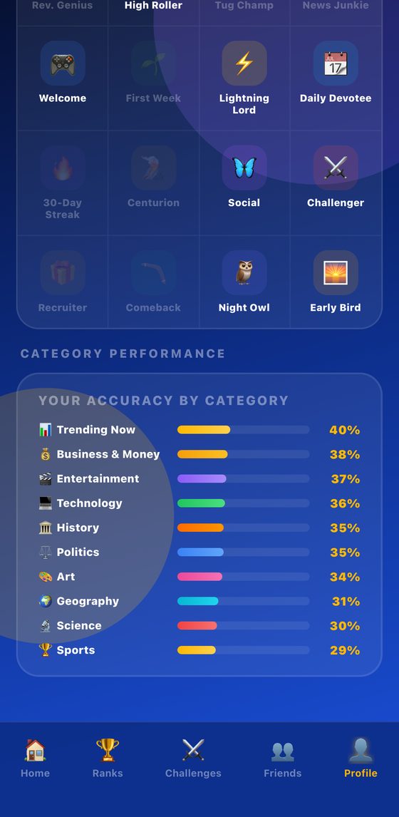 Category Stats