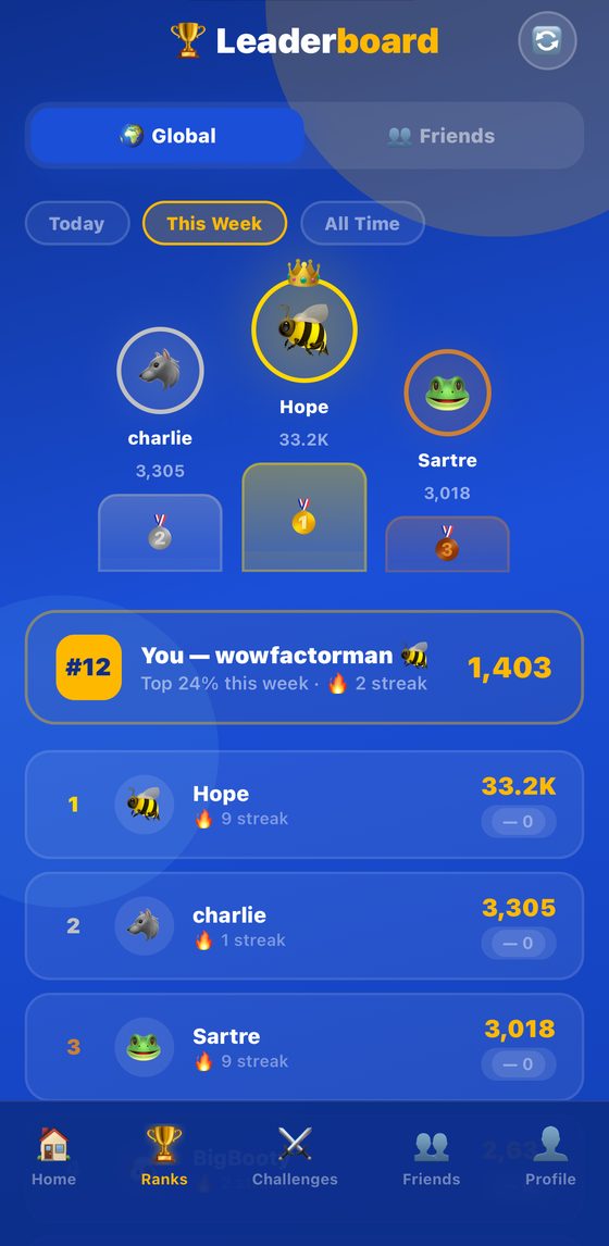Leaderboards